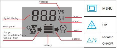 Solar Charge Controller With LCD Dual USB Solar Cell Panel
